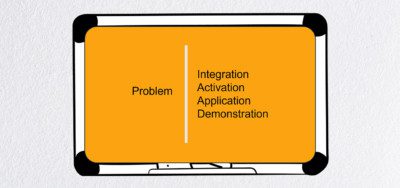 Gamification,Concept,In,Learning,,Interactive,Engaging,Content Writing Effective Scenarios