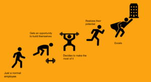 Picture2 engage learners post training