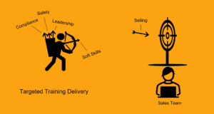 Picture8 engage learners post training