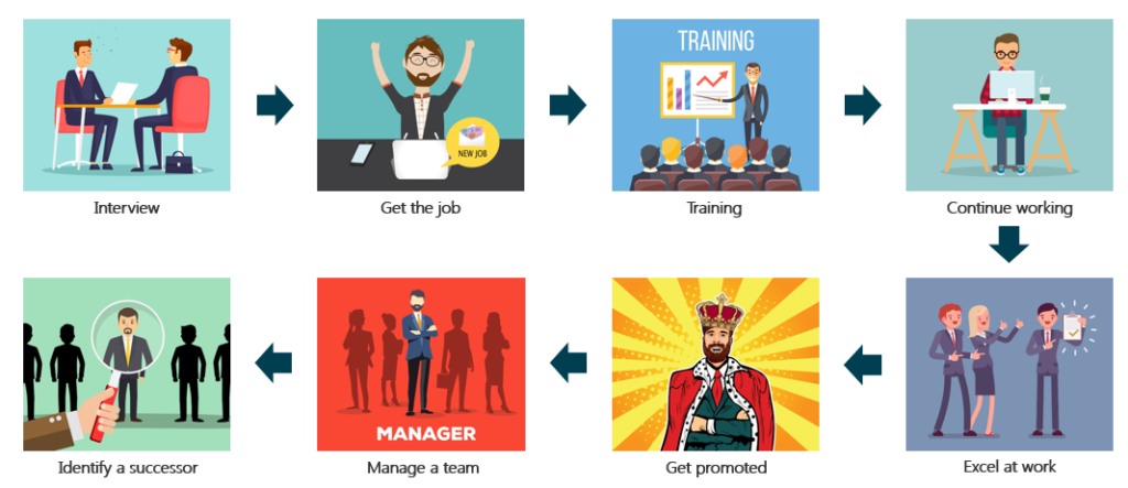 Picture7 Employee lifecycle