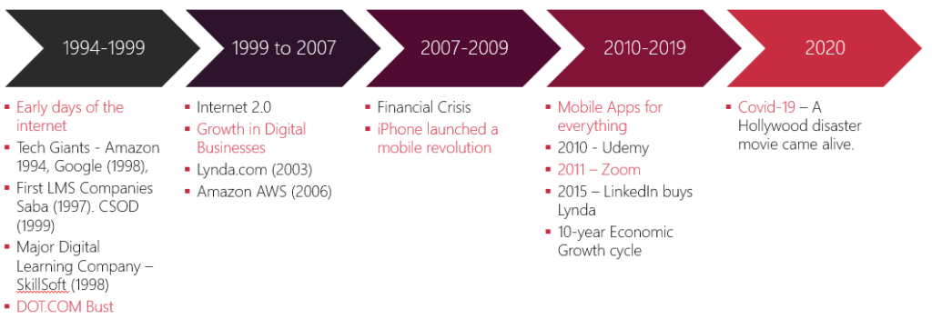 Capture Simplifying the Conversion of Classroom Training to eLearning