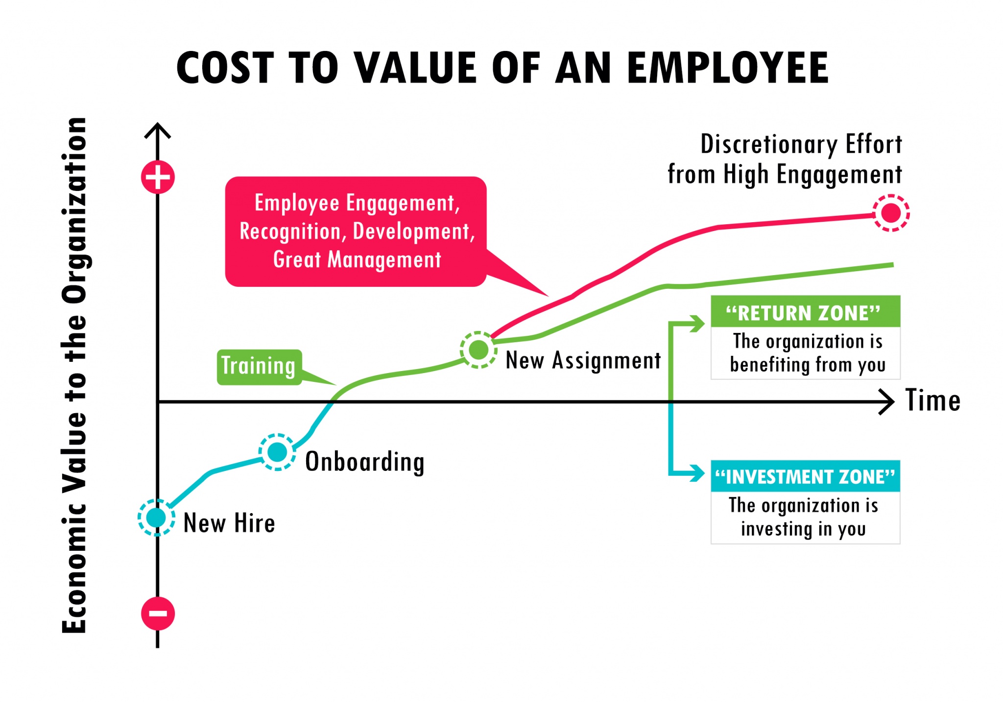 Chart Retain Employees in 4 Easy Ways Using eLearning