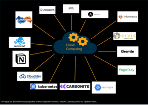 Picture1 important modern workplace skill - cloud computing