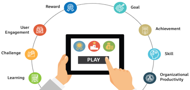 blog2 Gamification