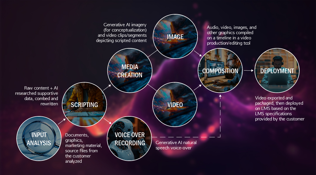 Image 01 The Role of eLearning Experts and AI in Building Impactful Learning Experiences